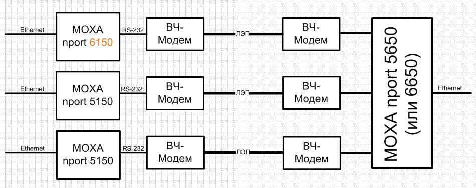 MOXA NPort 5150 — преобразователь Ethernet