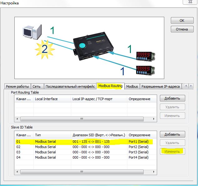 Перезагрузка портов. Moxa MGATE mb3480. Moxa NPORT 5110 схема подключения. MGATE mb3280. Настройка маршрутизаторов Moxa.