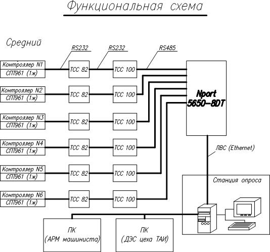 Etc 961 схема подключения на русском языке