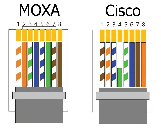 RJ45-Serial-MOXA-Cisco.jpg.0c1ec93dbaff55c0d87e54ecba4dd6fd.jpg