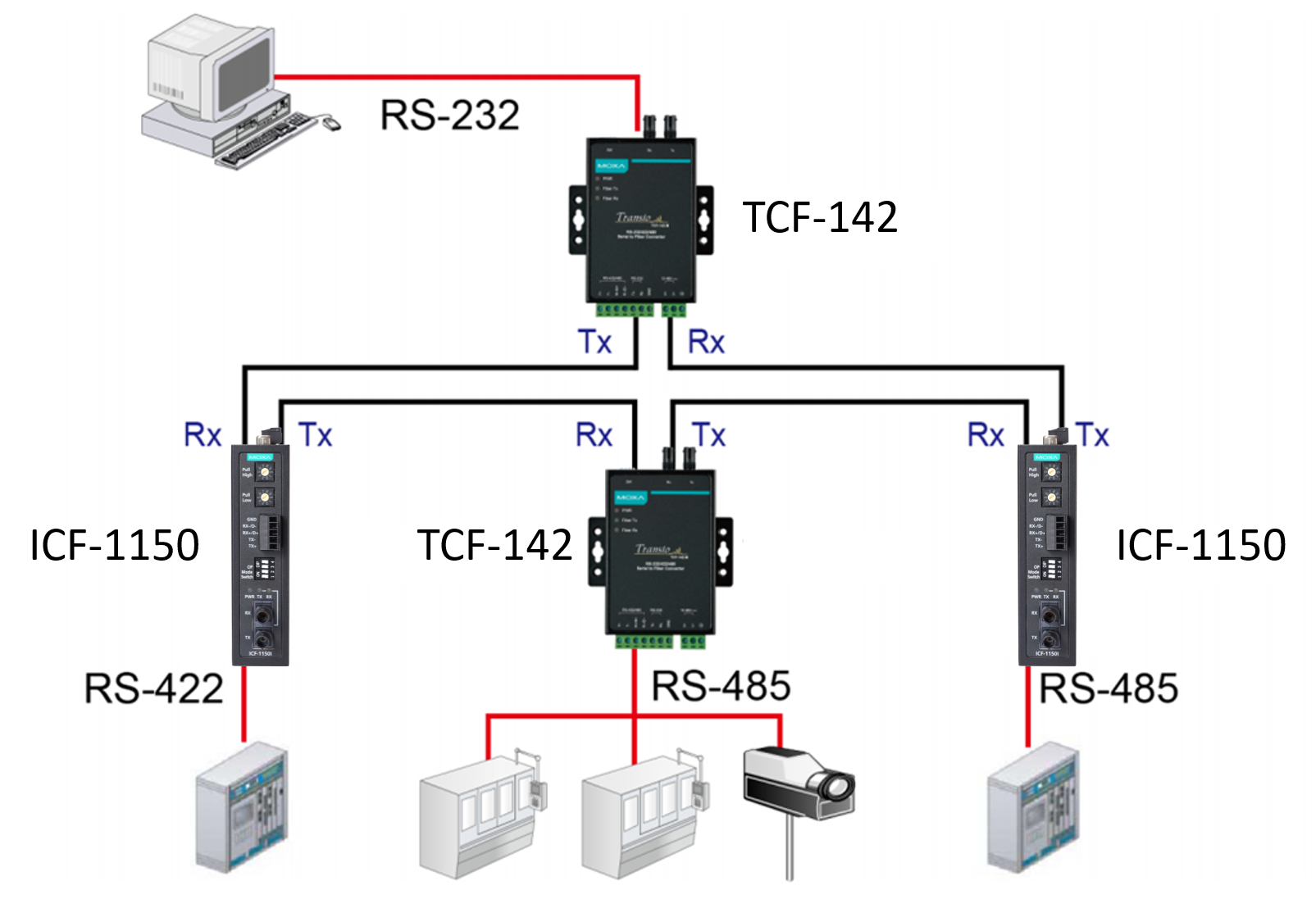 Конвертер 232 422. Преобразователь RS-232/422/485 В одномодовое оптоволокно TCF-142-S-SC. Преобразователь интерфейсов TCF-142-M-SC. Moxa TCF-142-S-SC. Преобразователь интерфейсный RS-485 В оптоволокно TCF-142-V.