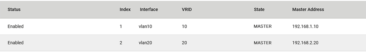 Протокол VRRP Протокол VRRP