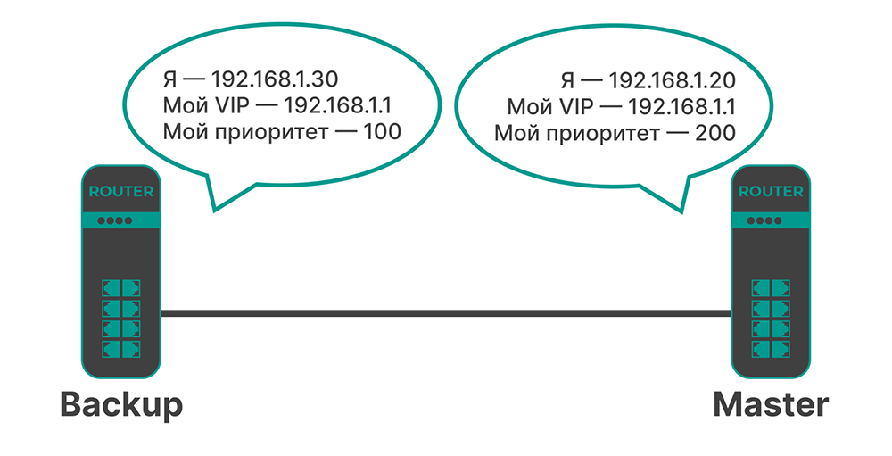 Протокол VRRP Протокол VRRP