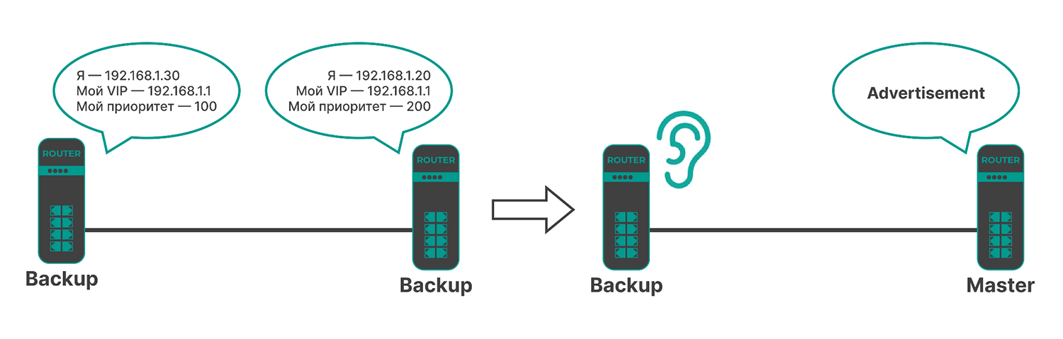 Протокол VRRP Протокол VRRP