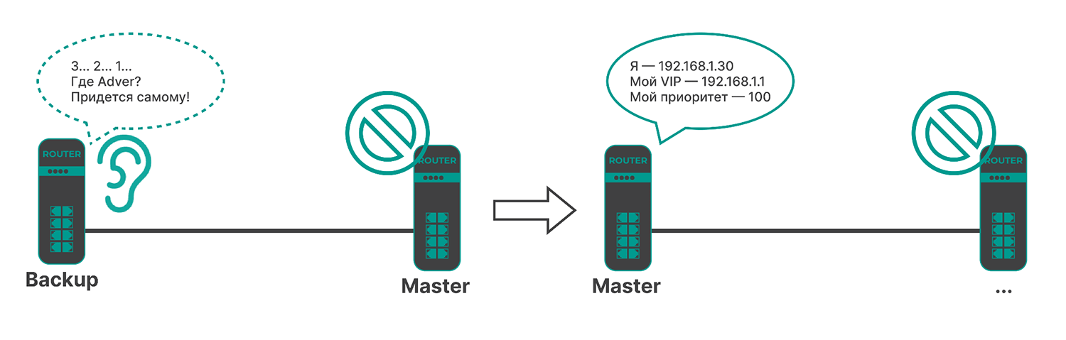 Протокол VRRP Протокол VRRP
