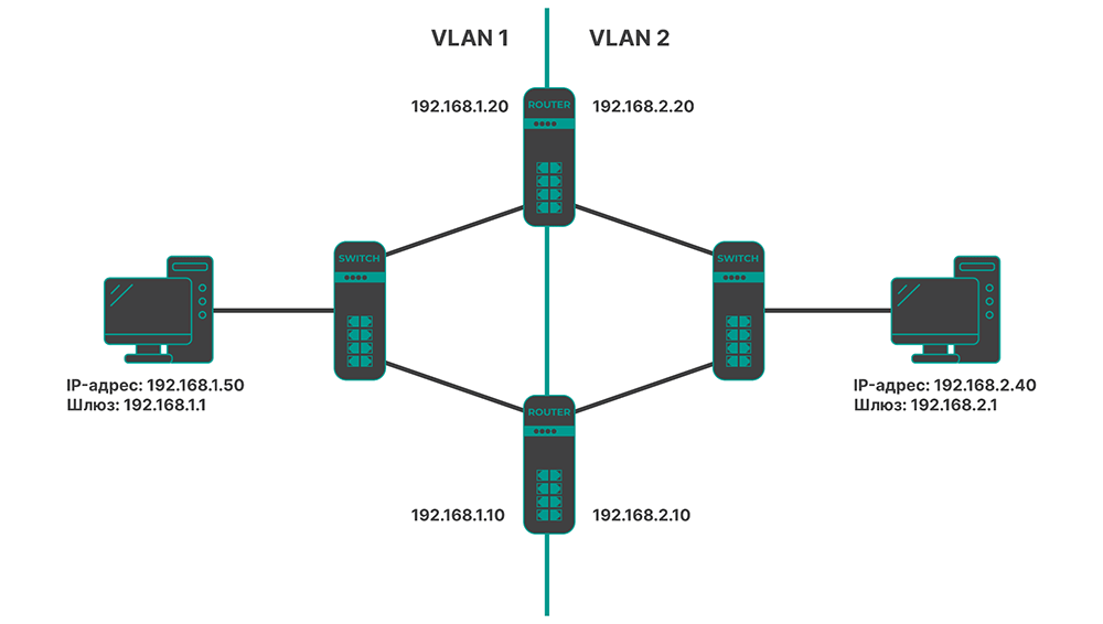 Протокол VRRP Протокол VRRP