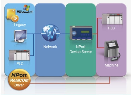 Moxa Nport 5600 Инструкция По Настройке