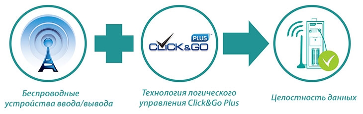 технология Click&Go Plus