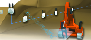 Надежная беспроводная система связи для мониторинга горнодобывающего оборудования