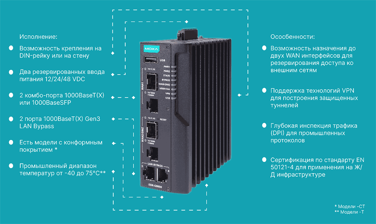 промышленные маршрутизаторы MOXA EDR-G9004