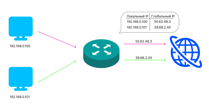 Промышленные NAT-устройства