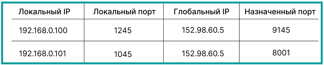 Промышленные NAT-устройства