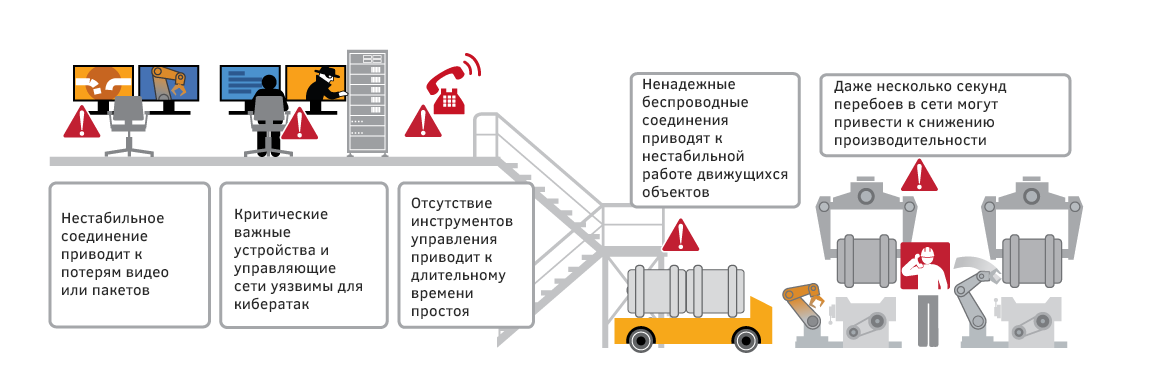 Что такое сетевая инфраструктура на ноутбуке