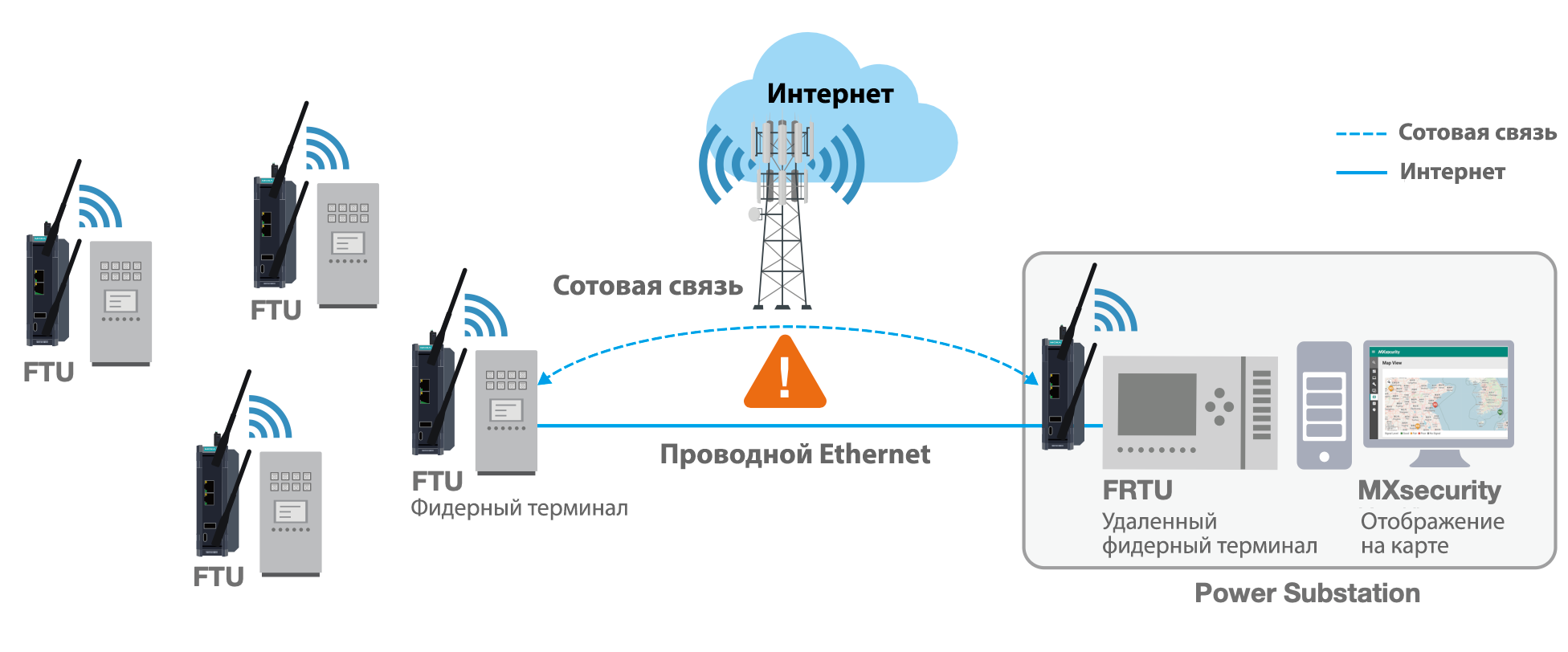 OnCell G4300-LTE4 Series cellular routers in smart grid applications